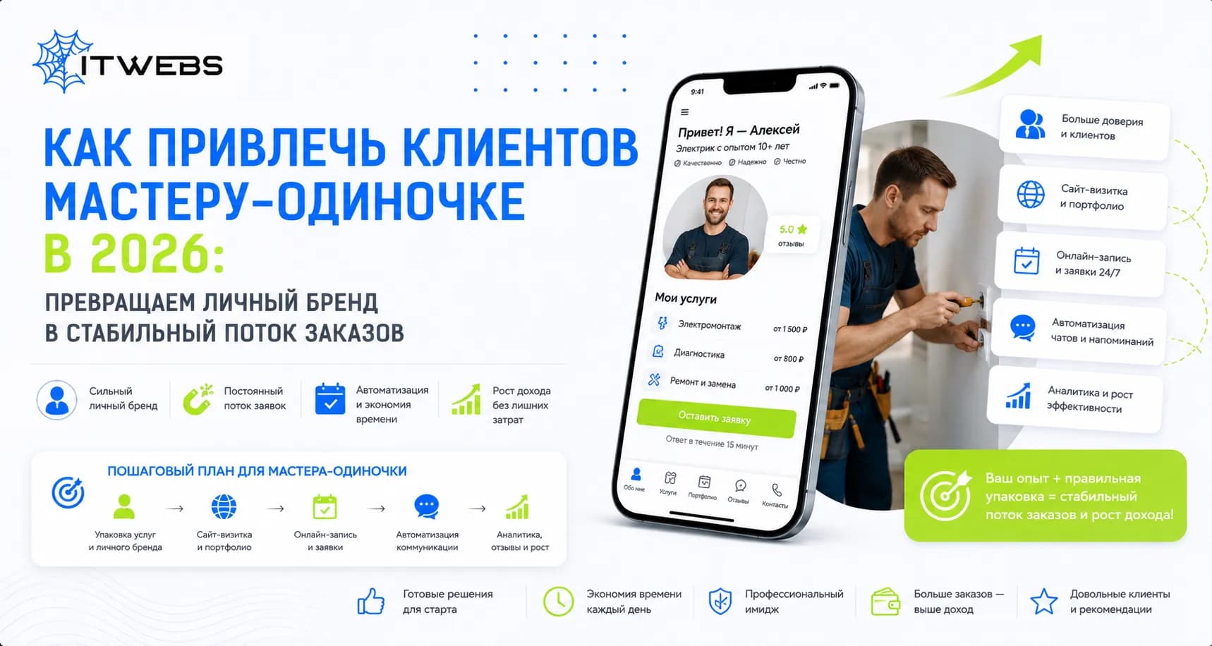 Как привлечь клиентов мастеру-одиночке в 2026: превращаем личный бренд в стабильный поток заказов