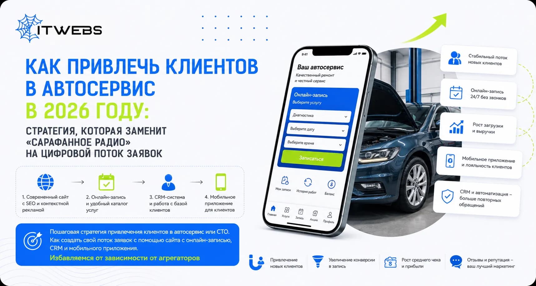 Как привлечь клиентов в автосервис в 2026 году: стратегия, которая заменит «сарафанное радио» на цифровой поток заявок